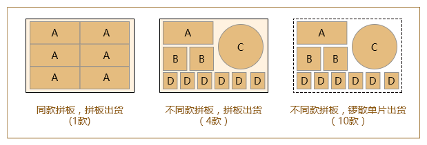 拼版款數(shù)-示例