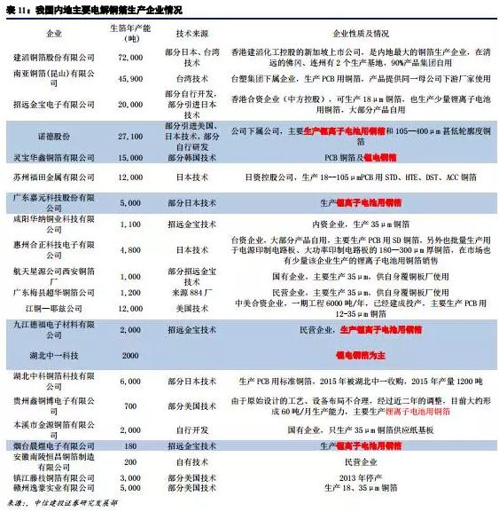 上游PCB板材又漲價，LED行業(yè)受大沖擊