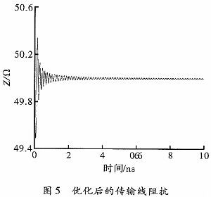 高速印制電路板中電源完整性的優(yōu)化設(shè)計(jì)