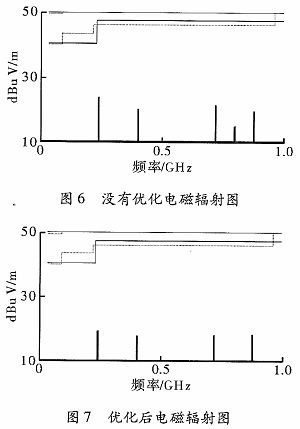 高速印制電路板中電源完整性的優(yōu)化設(shè)計(jì)