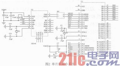 基于STC12C5A60S2的雙電源供電智能控制系統(tǒng)設(shè)計(jì)