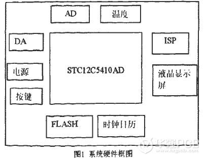 加入了一個(gè)LM7805穩(wěn)壓芯片-深圳鼎紀(jì)PCB