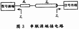 高速DSP系統(tǒng)的電路板級(jí)電磁兼容性設(shè)計(jì)