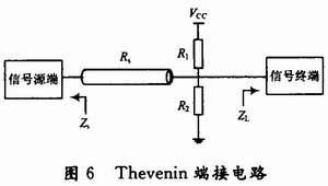 高速DSP系統(tǒng)的電路板級(jí)電磁兼容性設(shè)計(jì)